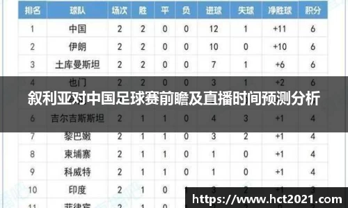 叙利亚对中国足球赛前瞻及直播时间预测分析